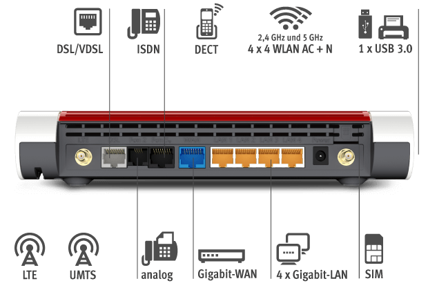AVM Fritz!Box 6890 LTE Anschlüsse AVM Fritz!Box 6890 LTE Anschlüsse